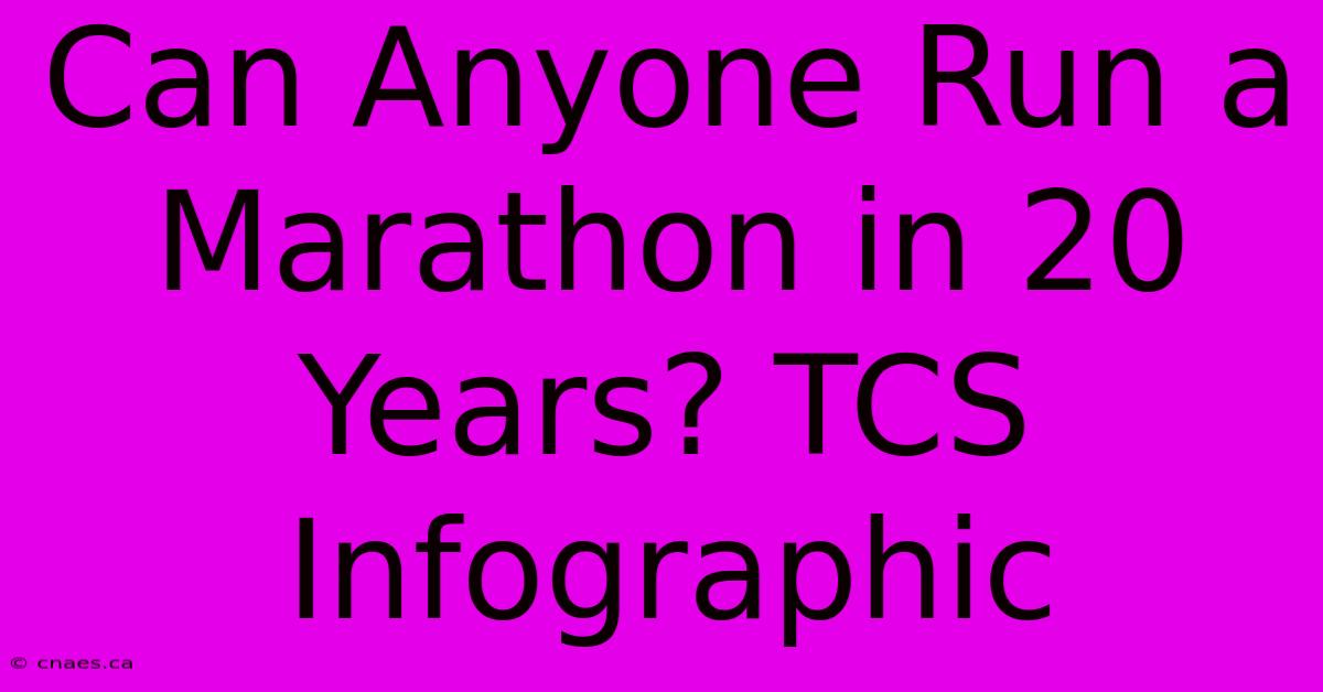 Can Anyone Run A Marathon In 20 Years? TCS Infographic 