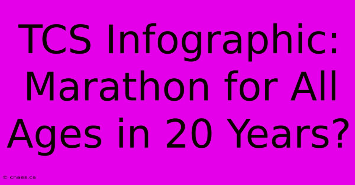 TCS Infographic: Marathon For All Ages In 20 Years?