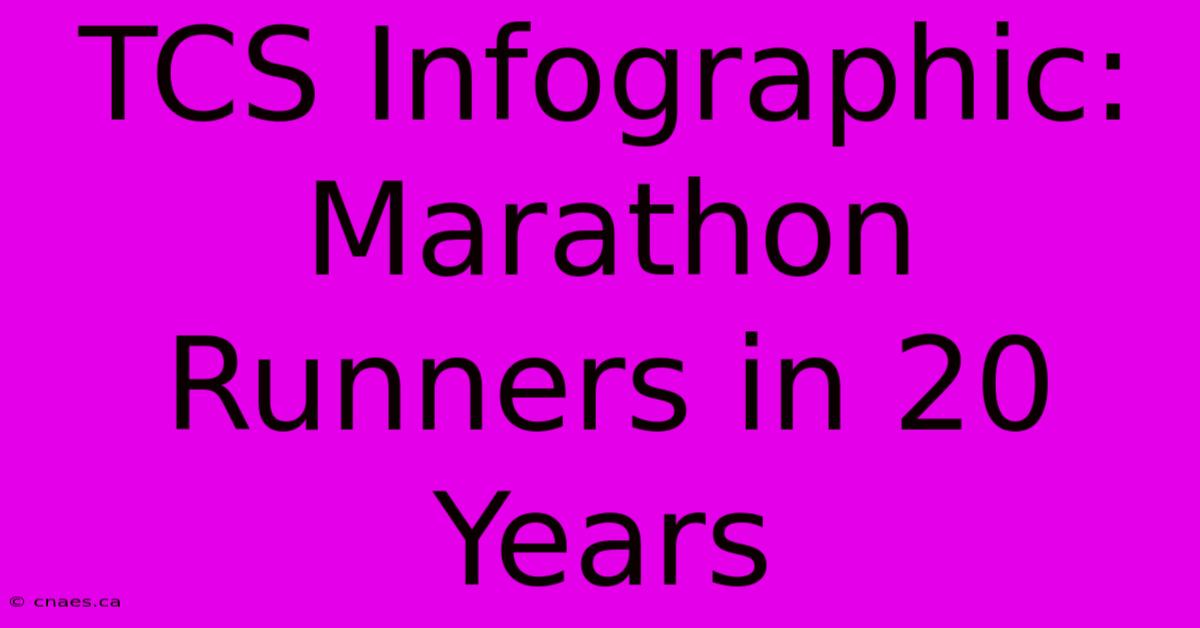 TCS Infographic: Marathon Runners In 20 Years