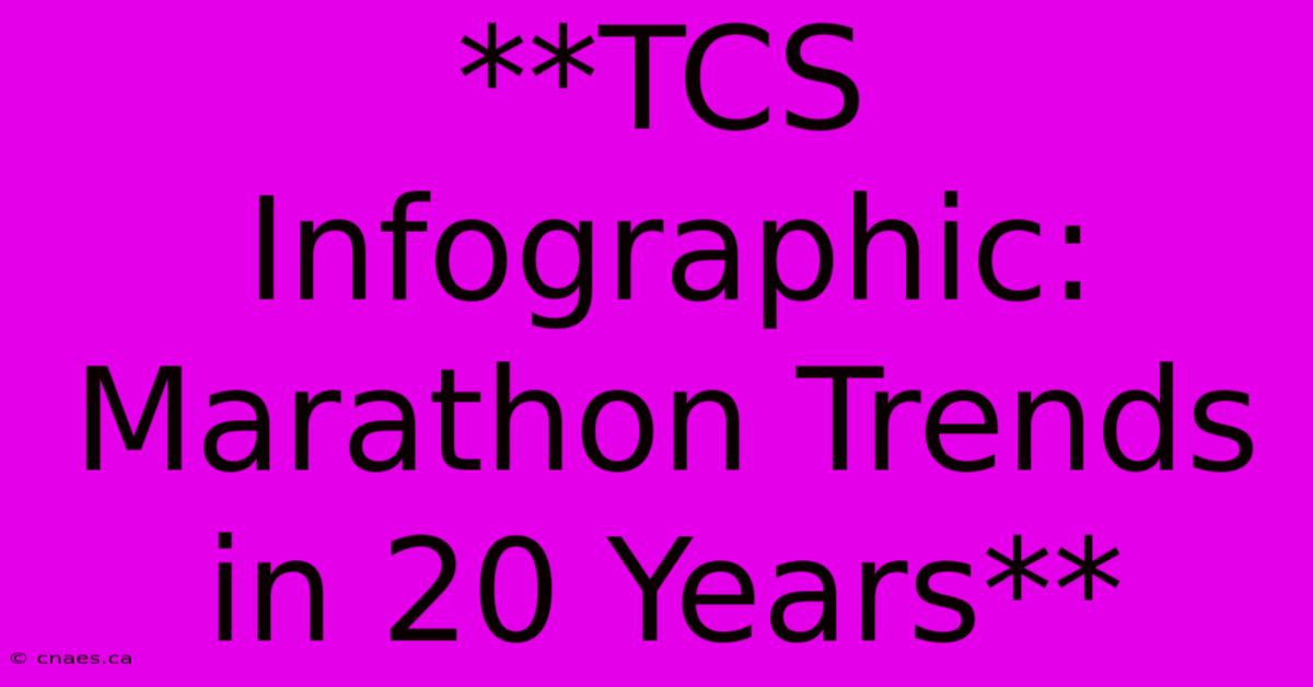 **TCS Infographic: Marathon Trends In 20 Years** 